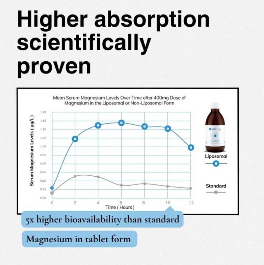 Liposominis magnis 200mg l 250 ml