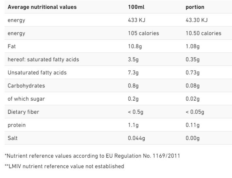 Liposominis vitaminas B12 180mcg | 250ml