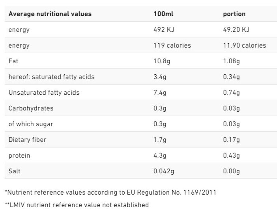 Liposominis glutationas 400mg su vitaminu C 700mg l 250 ml