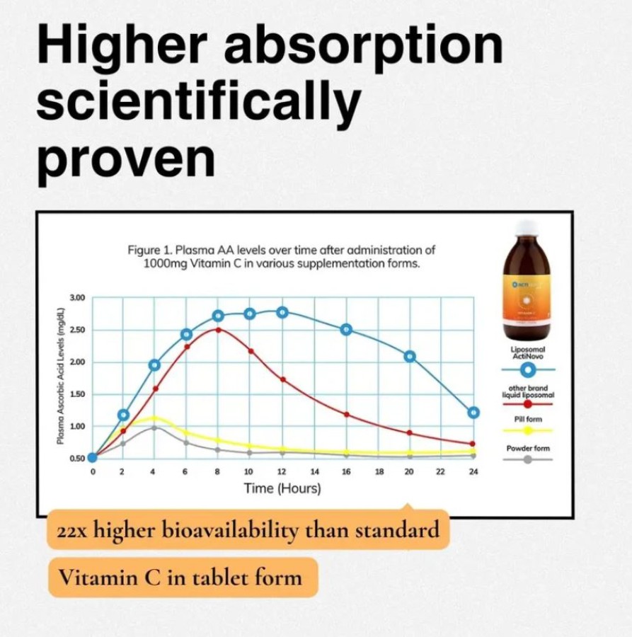 Liposominis vitaminas C 1000mg | Apelsinų ir vanilės skonio 250ml