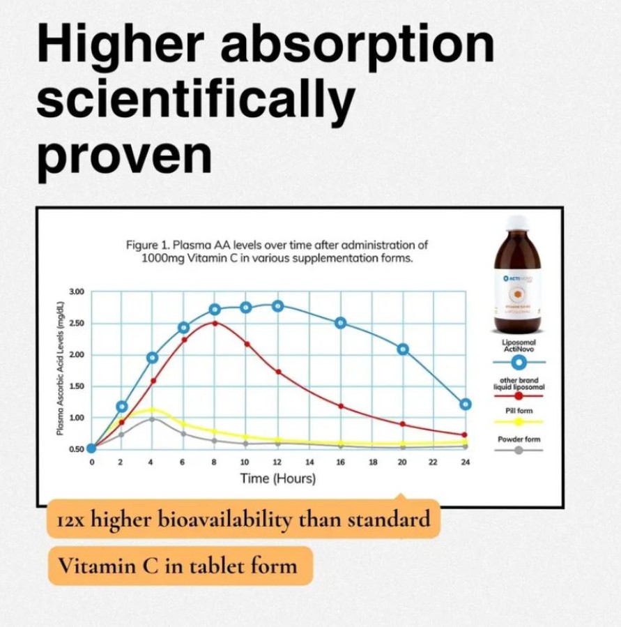 Liposominis vitaminas C  1000mg; 250 ml