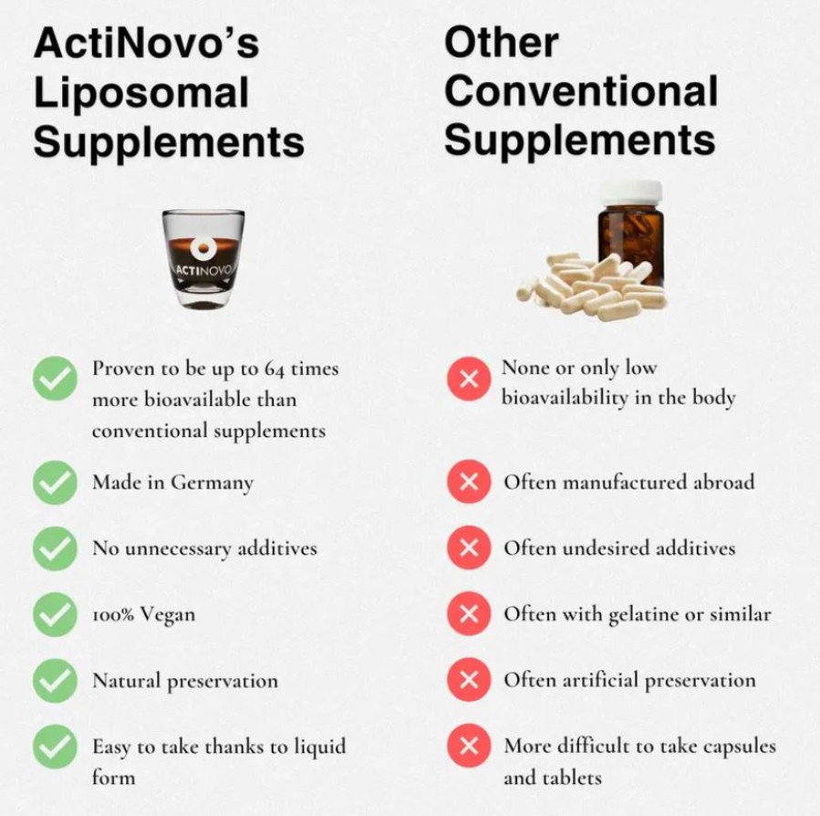 Liposominis vitaminas C  1000mg; 250 ml