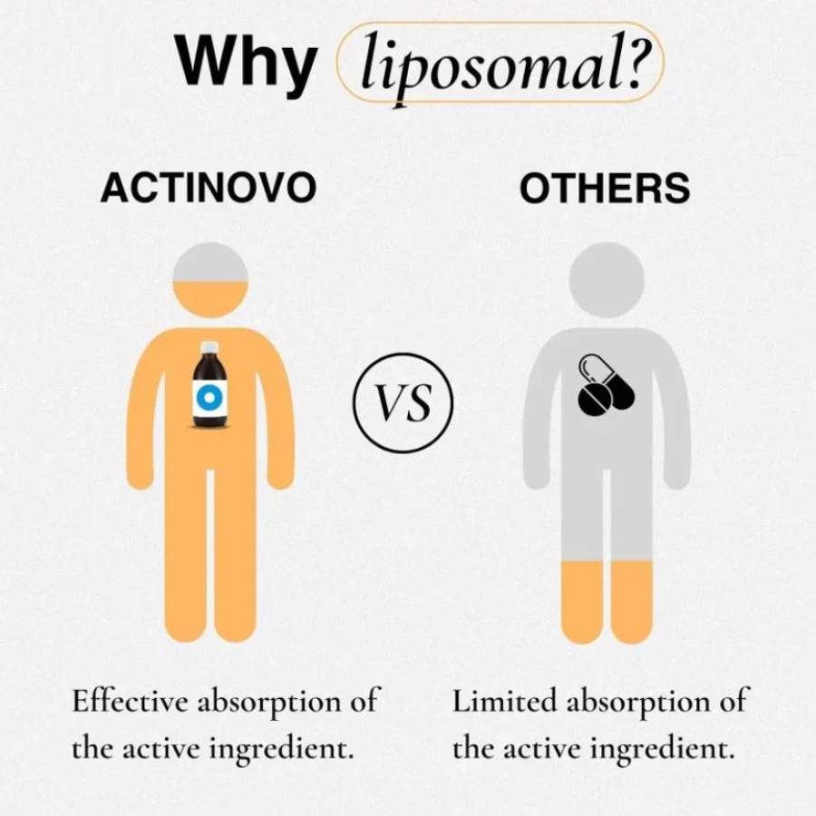 Liposominis vitaminas C  1000mg; 250 ml